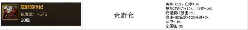“跨界石”别乱用！新版本毕业防具有变化