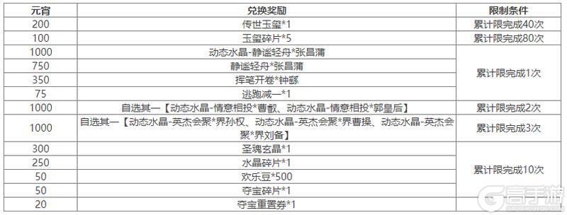 《三国杀OL互通版》元宵祈愿胡金定返场 刘辟夺宝上新