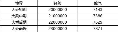 2月19日更新内容预告