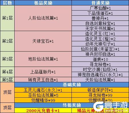 《魔与道》天宫归墟收益调整,隐阁宝库兑换上新