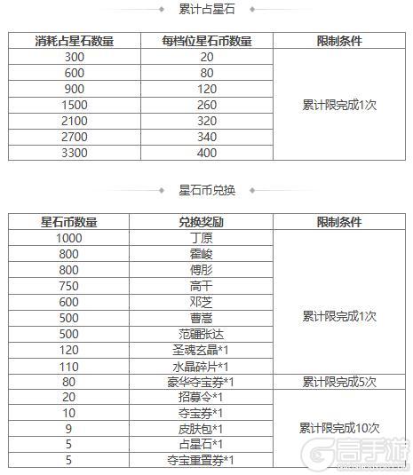 【官方活动】谋孔融祈愿返场 占星秘宝 挥斥千军*郝昭夺宝上新