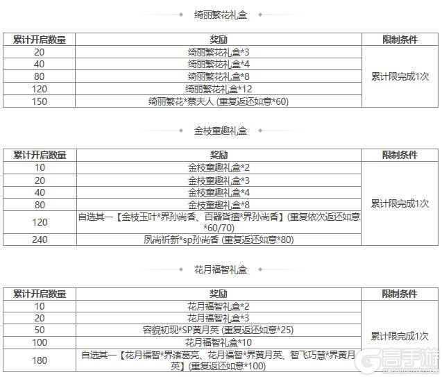【官方活动】限定武将薛灵芸上新 限时双倍重置 闪赵云重磅来袭