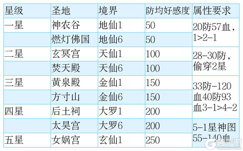 想不想修真愿力使用与神通体系深度解析