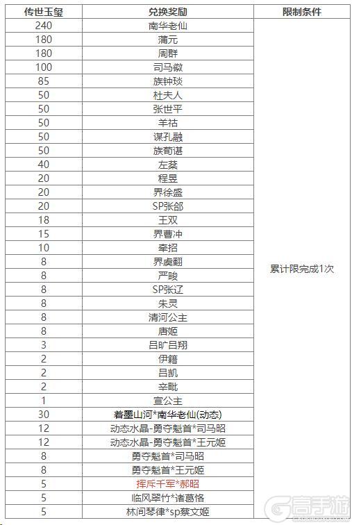 《三国杀OL互通版》谋孔融祈愿返场 占星秘宝 郝昭夺宝上新