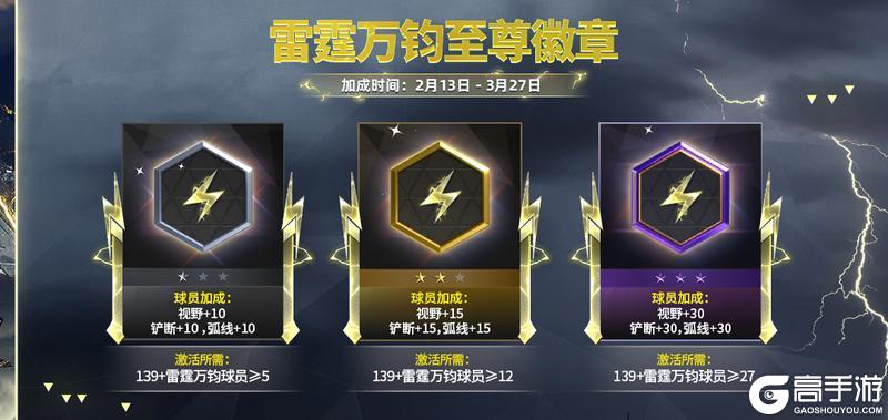 更新爆料丨全新活动雷霆万钧开启，25年度最佳荣誉提名球员登场！