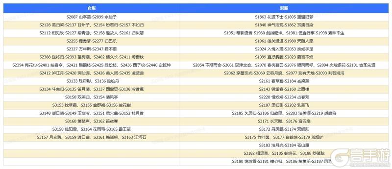 更新预告 | 最新更新内容抢先看！（含礼包
