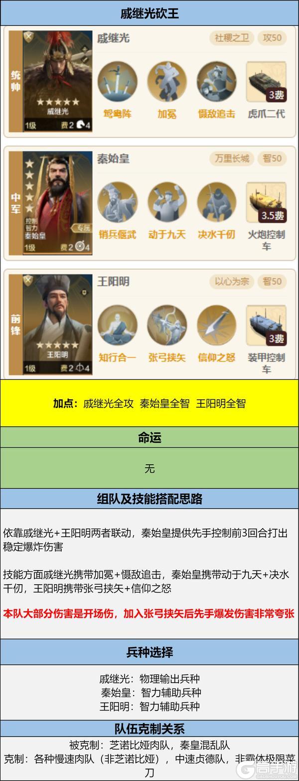 博览会丨有能大贤卡包评测，攻击系的强力辅助王阳明登场！