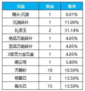 《凌云诺》招贤纳士·金盆聚宝