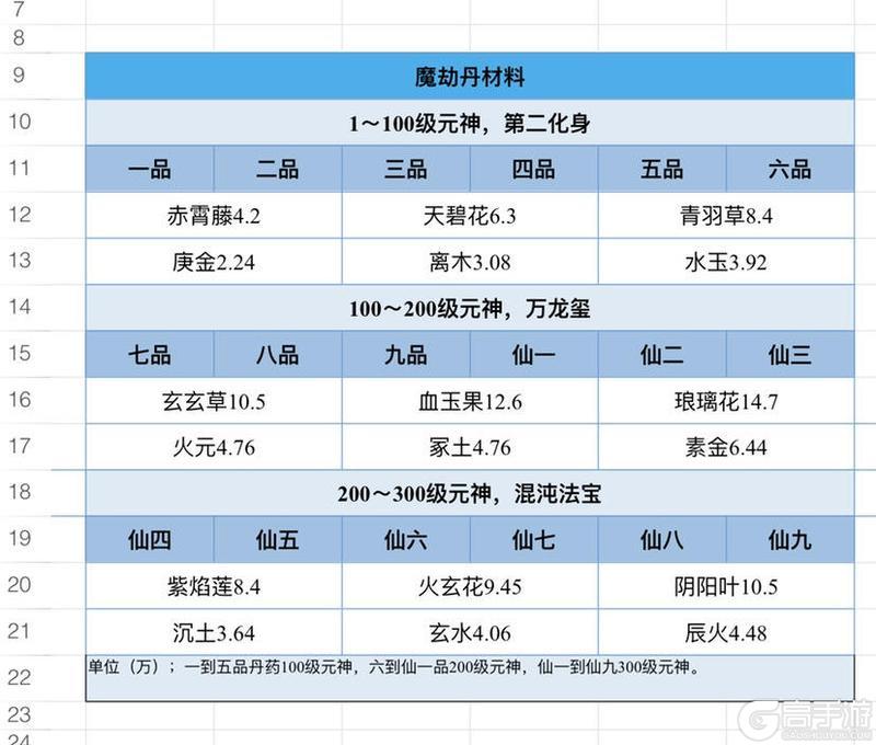 想不想修真最新版萌新玩家初入神界注意事项