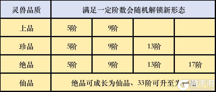 凡人修仙传人界篇灵兽获取养成全指南！