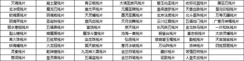 2月12日更新内容预告