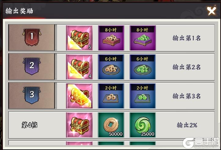 征服与荣耀世界BOSS玩法规则介绍