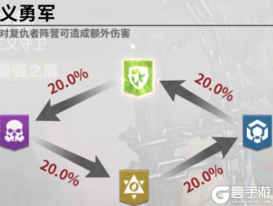 《黎明堡垒》秒懂开荒阵容篇