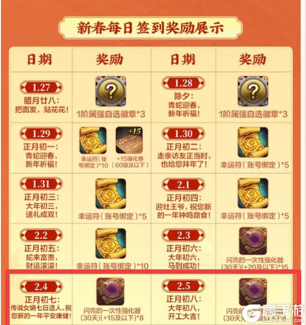 强化器大放送，怎么用最具性价比？