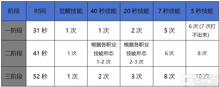 世界BOSS斐利特最终攻略，在最后的时刻助力大家取得最好成绩