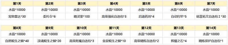 更新公告 | 2月27日更新维护公告