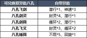 2月12日更新内容预告