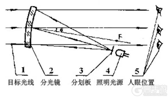 军事科普丨瞄准即真理！解码现代战场中的光学“外挂”