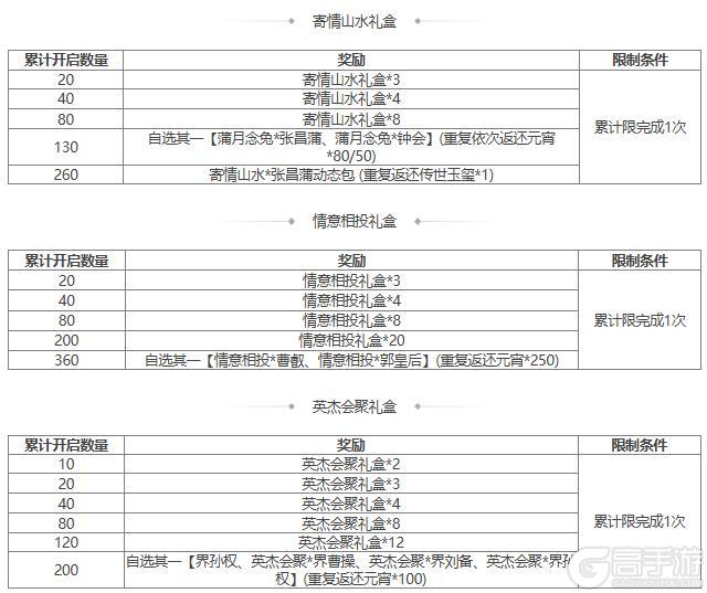 【官方活动】元宵祈愿胡金定返场 炎焚万军*刘辟夺宝上新