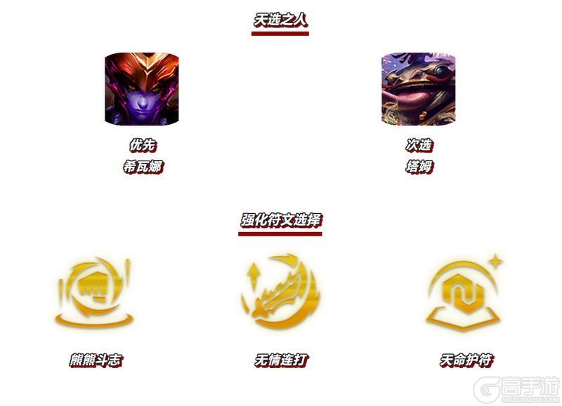 祝愿弈士们冲分升段，势如破竹！【天选福星】热门阵容献上