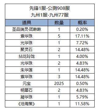 《凌云诺》福满今宵·鸿运当头