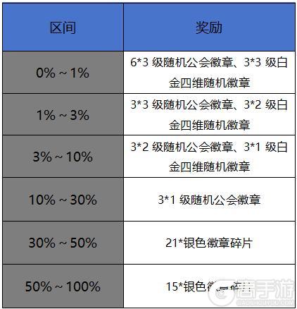 世界BOSS斐利特最终攻略，在最后的时刻助力大家取得最好成绩