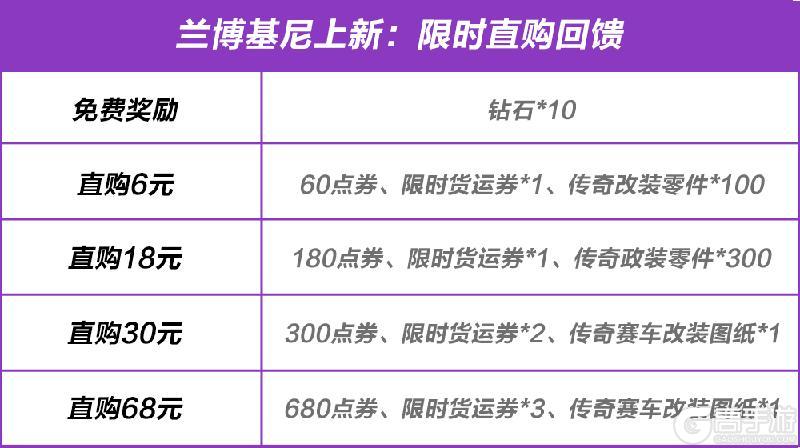 暗夜中的极速传奇，2月21日兰博基尼 Reventón呼啸而至