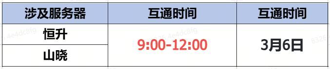 《蜀门》手游3月6日数据互通公告