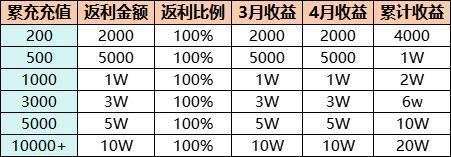 《冒险王3OL》《线下活动》展望新年 温暖前行