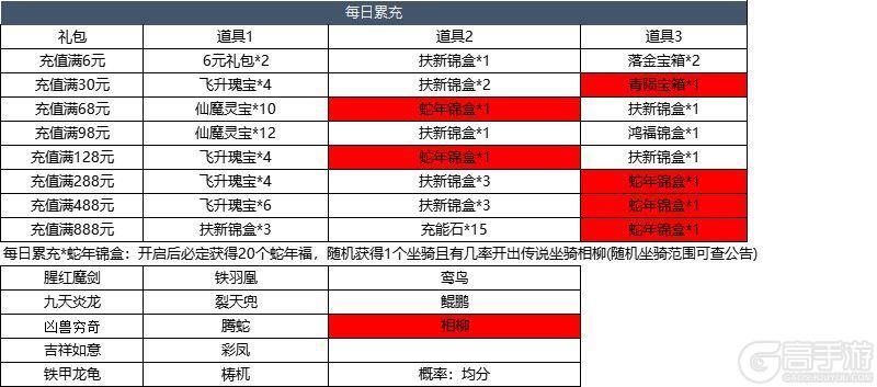 2月12日更新内容预告