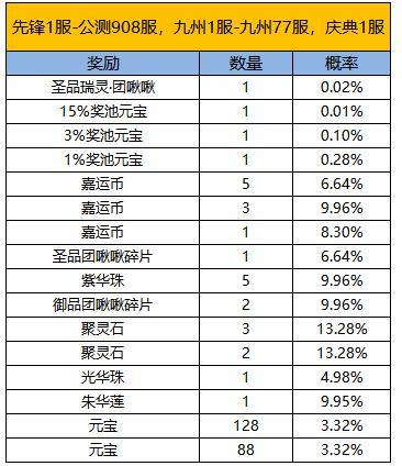 《凌云诺》恋恋相消·永夜星辰