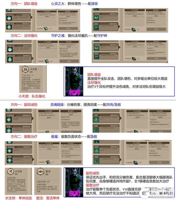 时间之钥正版各职业终极技能详解&阵容搭配推荐！