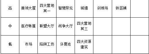 侏罗纪军团官方版建筑提升攻略