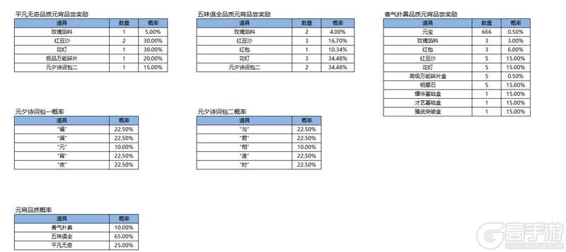 《凌云诺》元宵喜乐·上元新晴