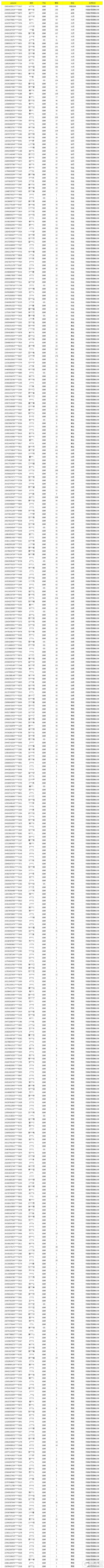 《使命召唤手游》2月7日安全处罚公告