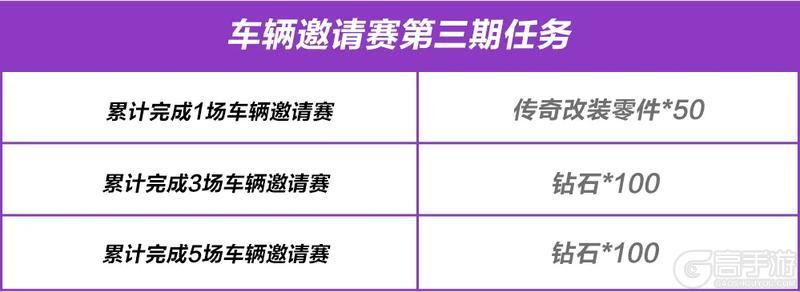 引擎咆哮，超跑天团再掀赛道风云，车辆邀请赛第三期蓄势待发