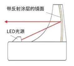 军事科普丨瞄准即真理！解码现代战场中的光学“外挂”