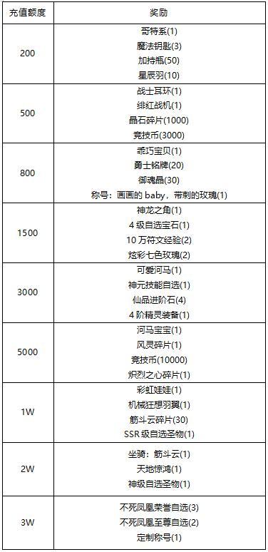 《冒险王3OL》《线下活动》展望新年 温暖前行
