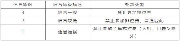 2月13日消极游戏行为打击专项公告