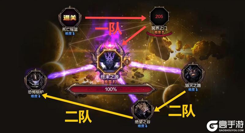 悬赏团二拖四最速通关方法，分享给你的团长！