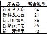 《逆水寒》2月20日更新公告