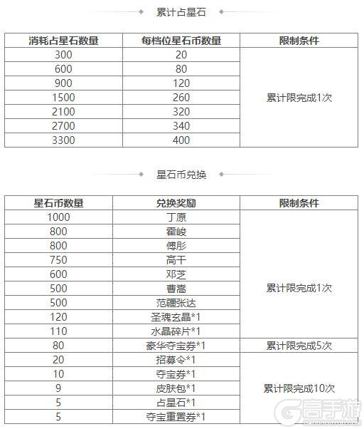 《三国杀OL互通版》谋孔融祈愿返场 占星秘宝 郝昭夺宝上新