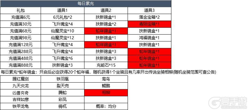 2月19日更新内容预告