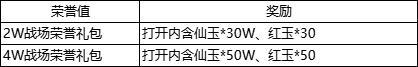 2月19日更新内容预告