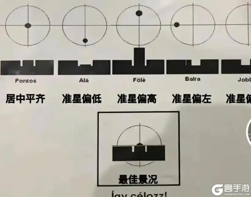 军事科普丨瞄具——让先锋实现精确打击的“神器”