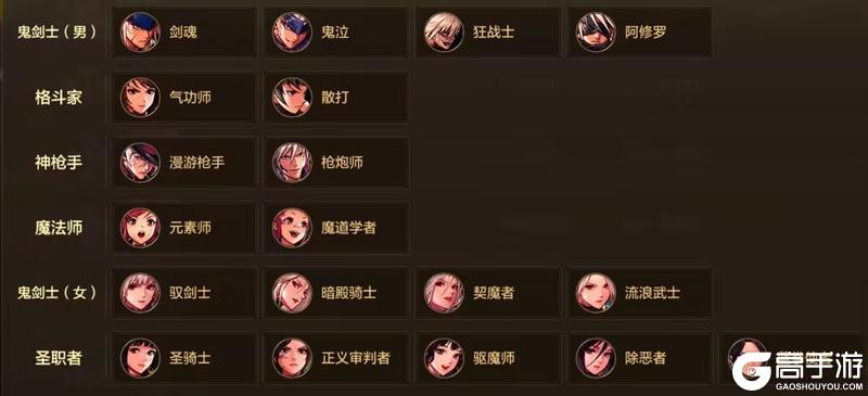 19大职业萌新入坑推荐，或老手起号指南
