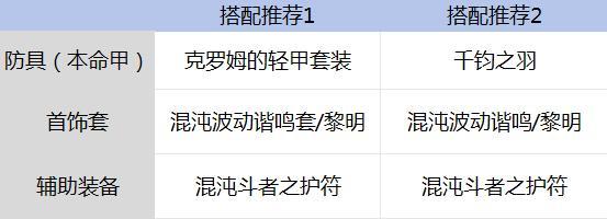 全职业团武搭配攻略！！！过渡不迷路！