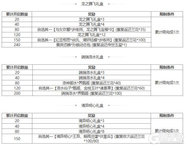 【官方活动】谋孔融祈愿返场 占星秘宝 挥斥千军*郝昭夺宝上新
