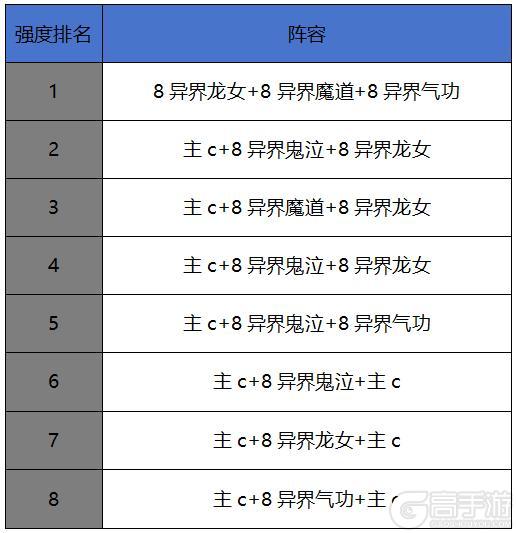 世界BOSS斐利特最终攻略，在最后的时刻助力大家取得最好成绩