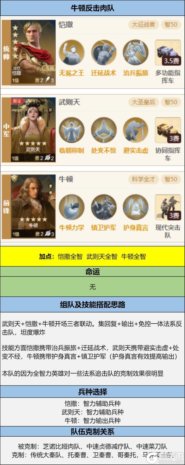 《世界启元》博览会丨逆天之能卡包评测
